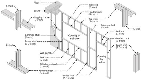 typical metal stud framing details